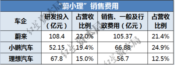 红星资本局制图