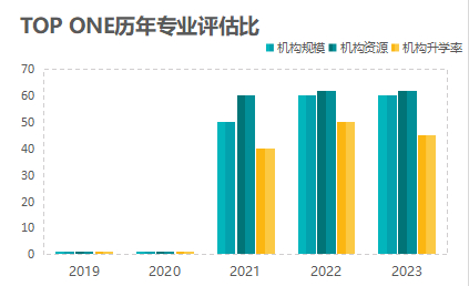 第七名：图优优设计考研