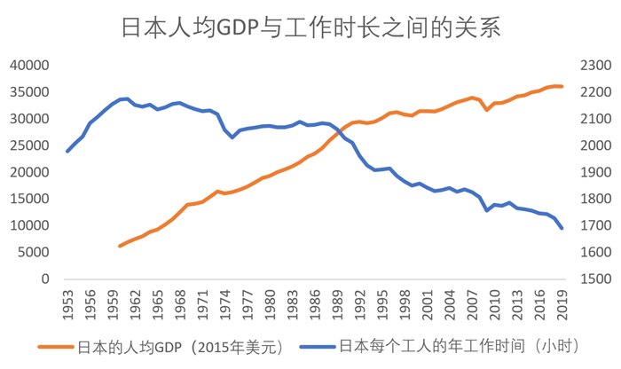 数据来源：世界银行、our world in data