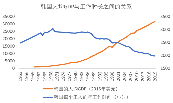 数据来源：世界银行、our world in data
