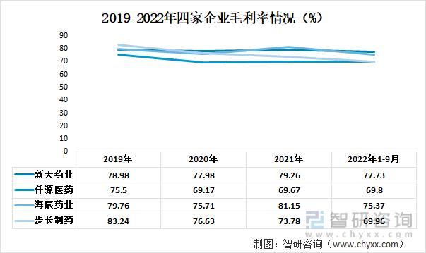 资料来源：公司年报、智研咨询整理