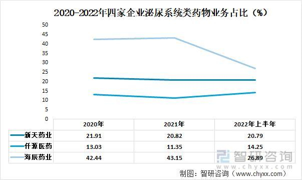 资料来源：公司年报、智研咨询整理