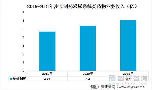 资料来源：公司年报、智研咨询整理