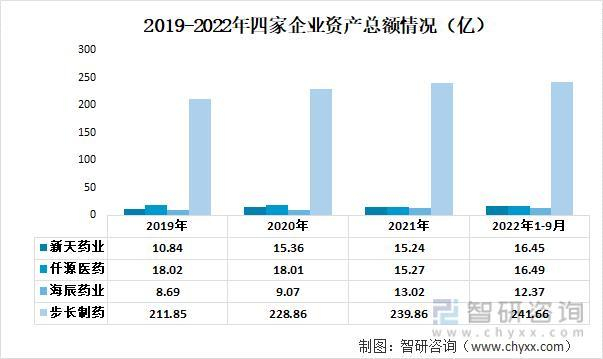 资料来源：公司年报、智研咨询整理