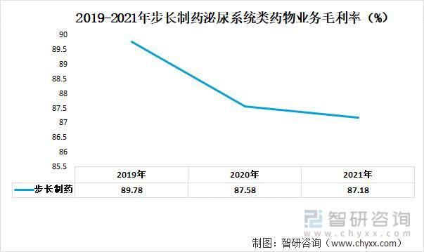 资料来源：公司年报、智研咨询整理