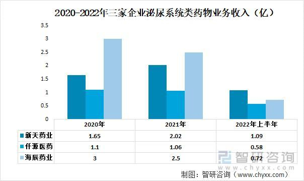资料来源：公司年报、智研咨询整理
