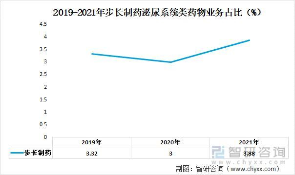 资料来源：公司年报、智研咨询整理