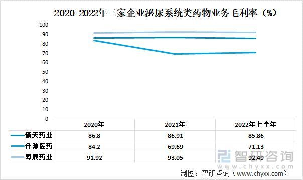 资料来源：公司年报、智研咨询整理