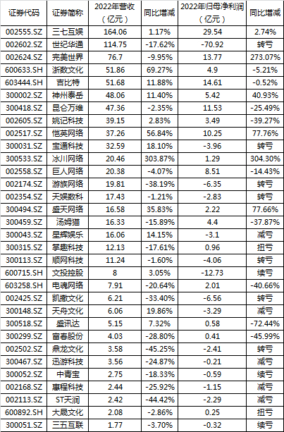 （数据来源：Wind）