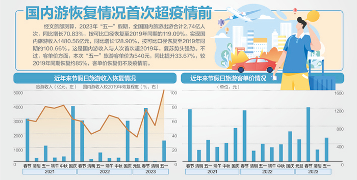 资料来源：文旅部、国信证券经济研究所整理杨靖制图、视觉中国图