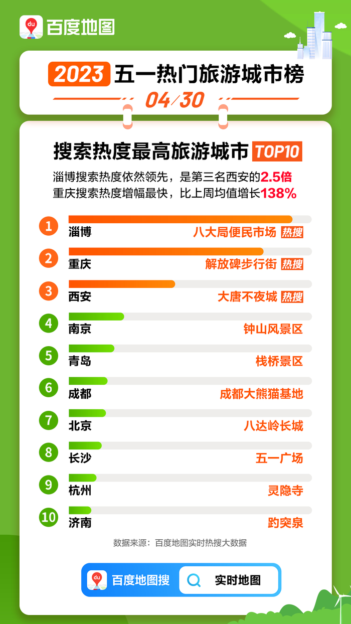 淄博八大局便民市场成为五一搜索热度最高景区 图片来源：百度地图
