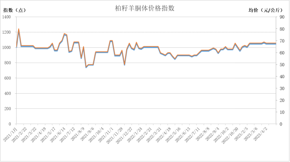 数据来源：新华指数