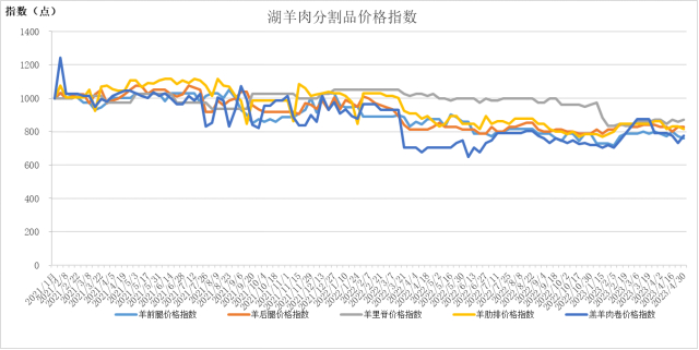 数据来源：新华指数