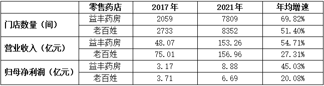 （数源：公开财报）