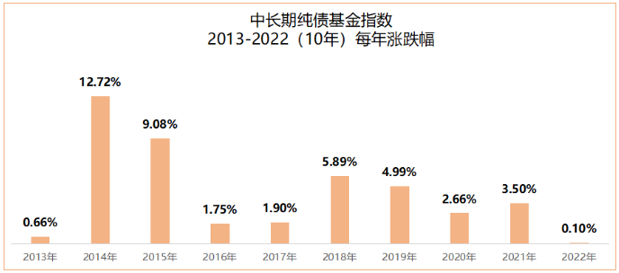 （数据来源：东方财富Choice）