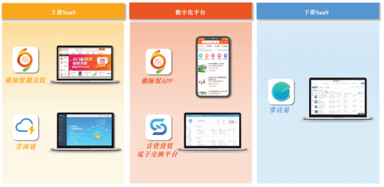 （图源：药师帮招股书）