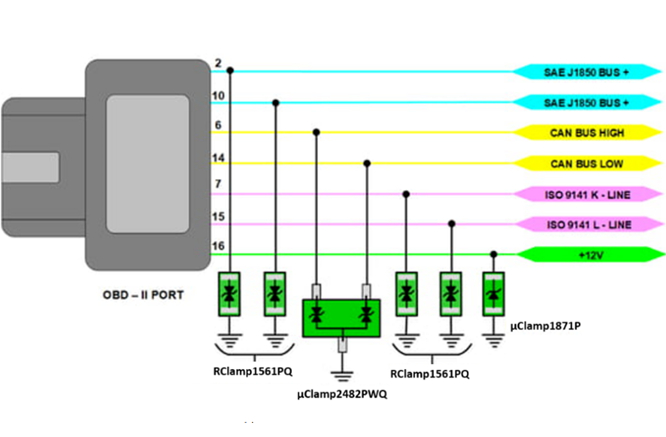 图-1：根据OBD-II端口为车辆跟踪系统提供ESD保护的可行选择