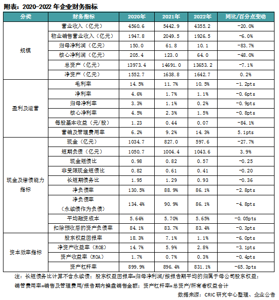 排版丨鸟姐
