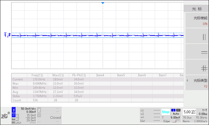 图8 外加LC的纹波噪声图