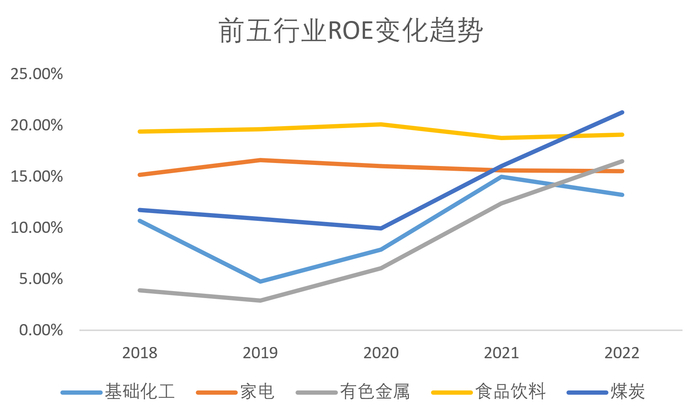 数据来源：wind，记者制图
