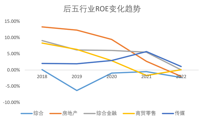 数据来源：wind，记者制图