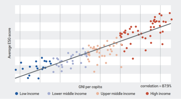 资料来源：世界银行