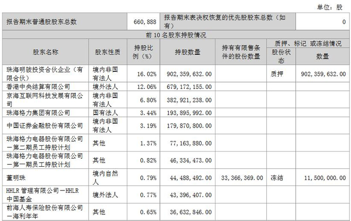 来源：公告