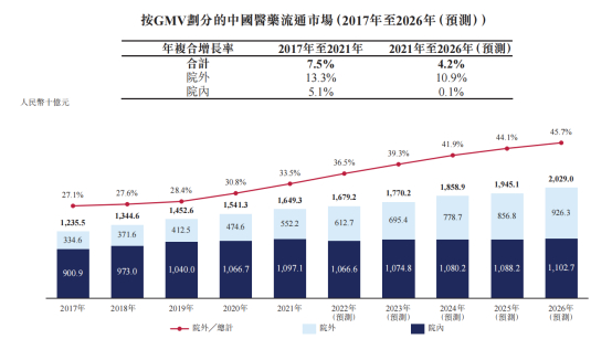（图源：药师帮招股书）
