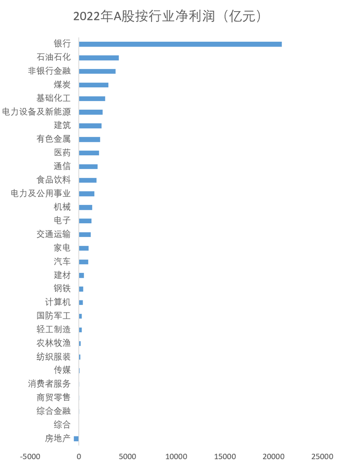 数据来源：wind，记者制图