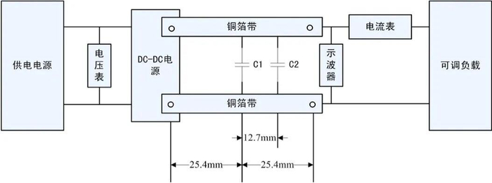图1 平行线测试法