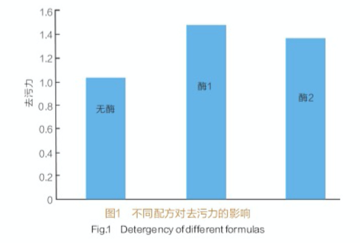 图片来源：参考文献