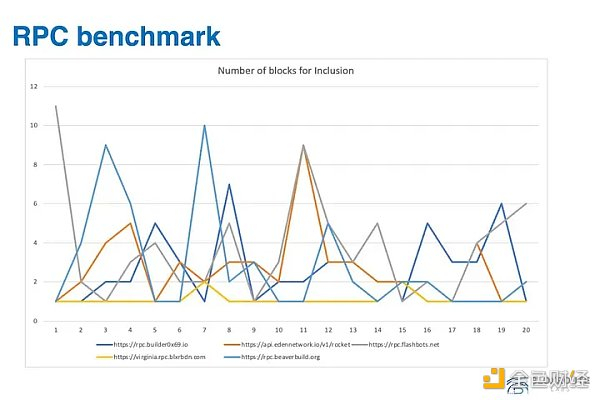 来源: Bloxroute Labs