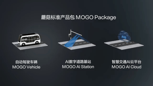 蘑菇车联自动驾驶标准化产品包