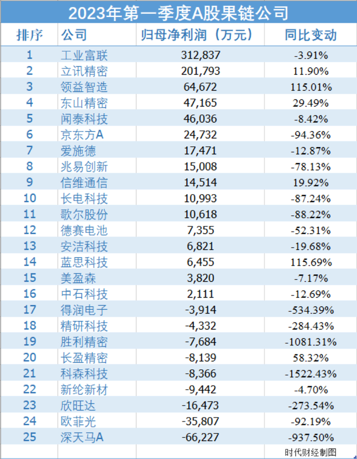 图源：时代财经