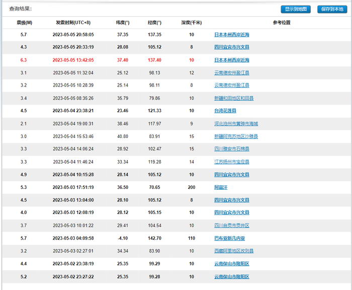 5月1日-6日中国地震台网监测到的地震数据 图源：中国地震台网官网截图