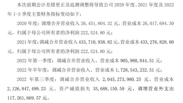冠农股份此前分别对2020年、2021年及2022年1-3季度主要财务指标进行了更正。来源：公告 