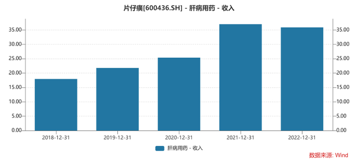 图片来源：Wind截图