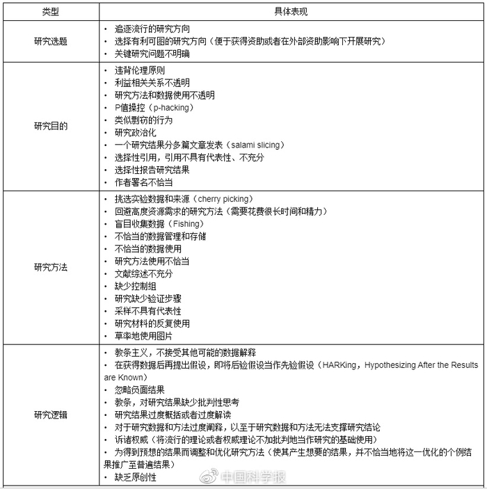 资料来源：作者根据Ravn和S·rensen（2021）论文归纳整理。