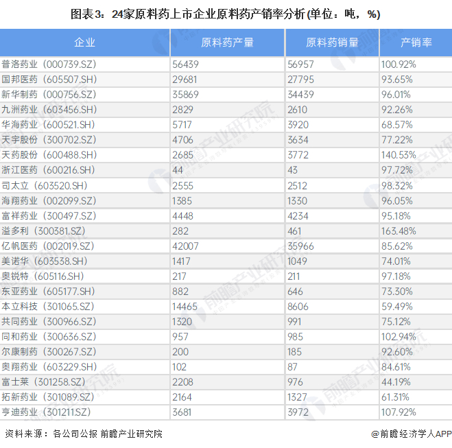 注：数据统计时间截至2021年底。
