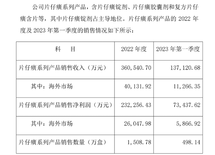 图片来源：片仔癀公告截图