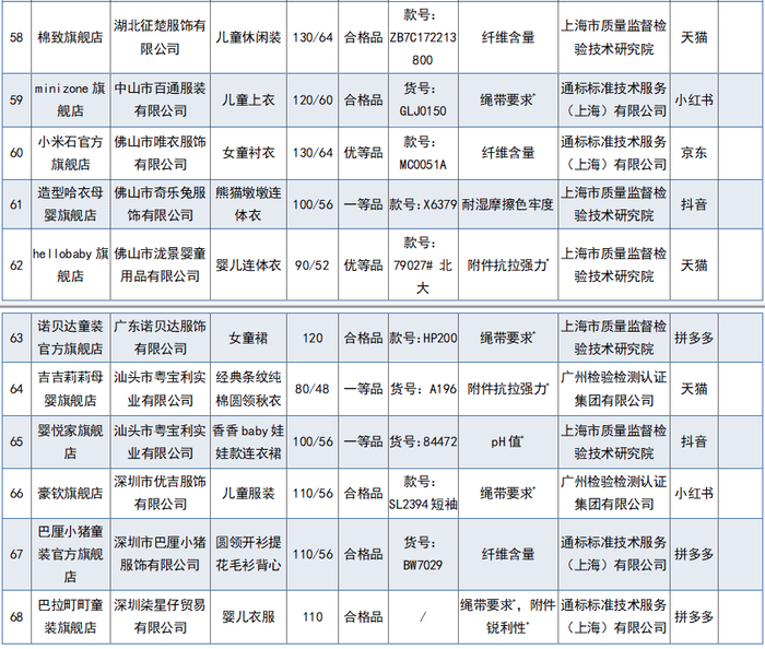 来源：中国消费者报