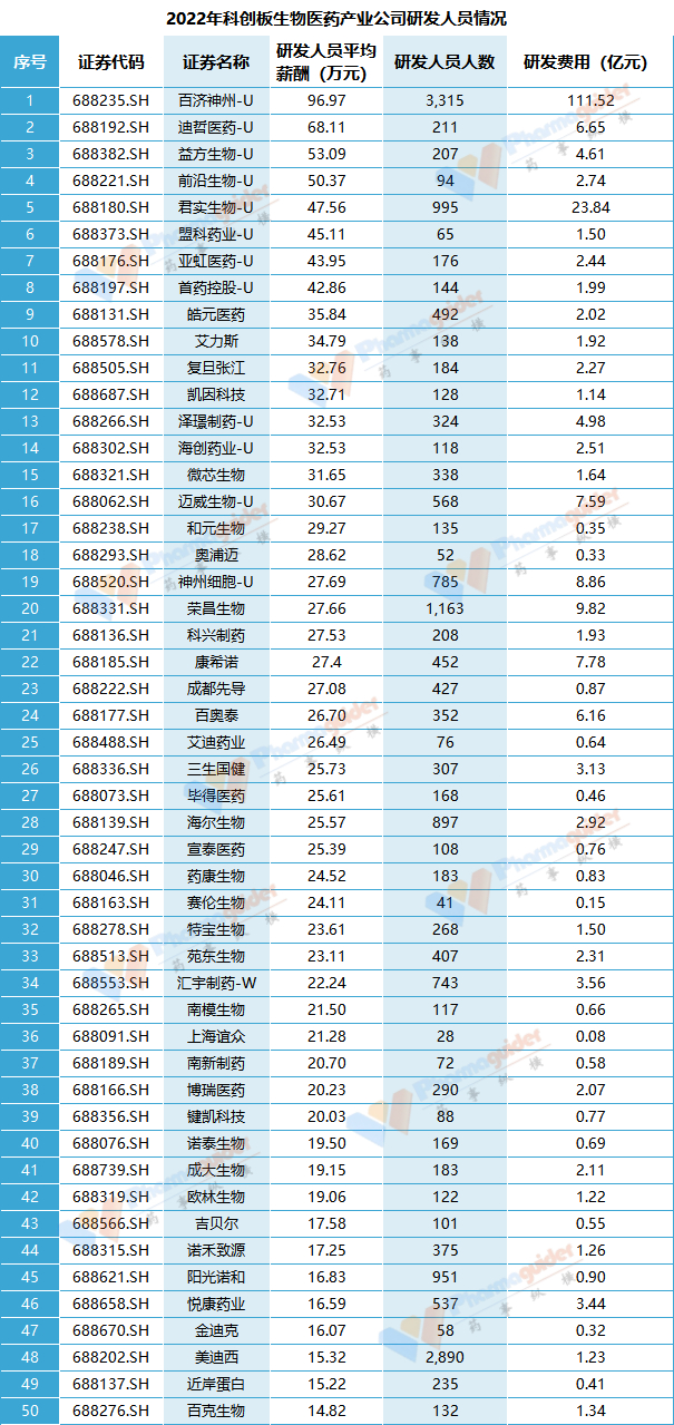 数据来源：公告，药事纵横整理