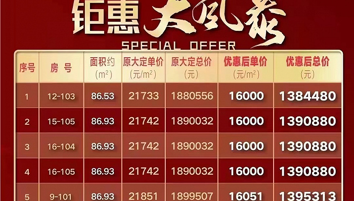 梦之悦花园项目优惠活动部分截图。