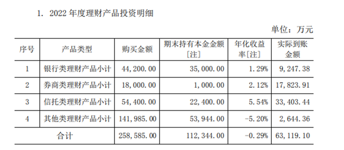 ↑截图自好想你4月1日发布的对深交所问询函回复