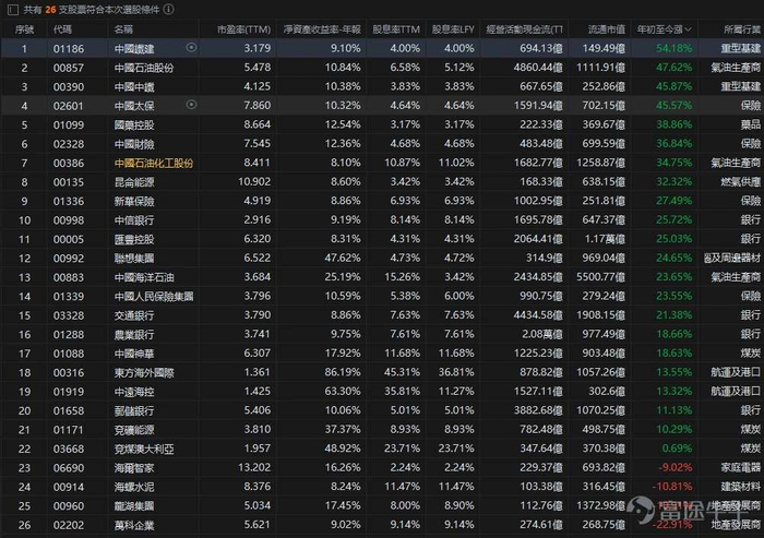 來源：富途牛牛App-機會-條件選股，統計日期截至5月5日收盤