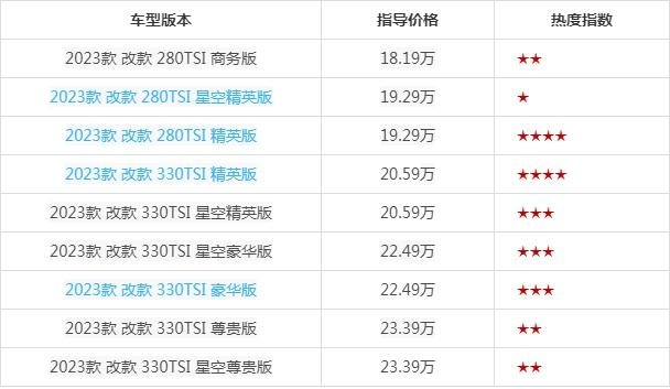 2023款上汽大众帕萨特的外观设计