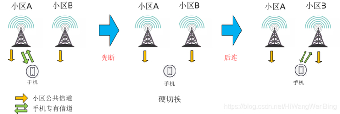 图源：CSDN @文火冰糖的硅基工坊