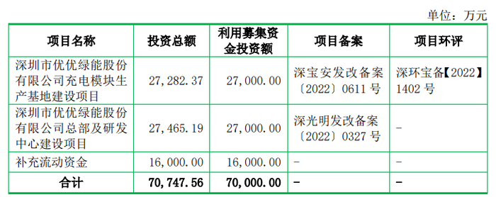 （来源：优优绿能招股书）