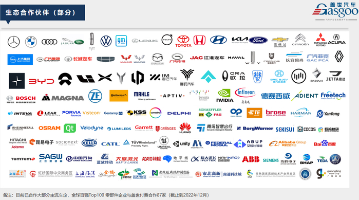 图源：盖世汽车