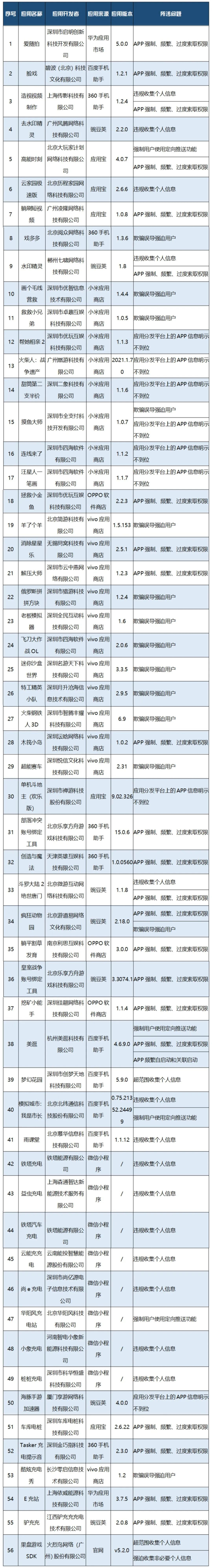 来源：工信微报
